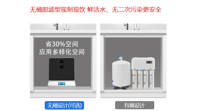 有桶家用净水机和无桶家用净水机有什么区别,国林来爆料! (2).jpg 有桶家用净水机和无桶家用净水机有什么区别,国林来爆料! (2).jpg