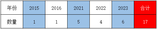 黄城根小学采购情况.jpg 黄城根小学采购情况.jpg